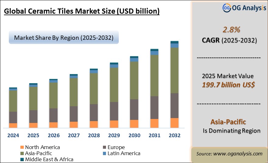 Global Ceramic Tiles Market Analysis 2025-2032: Industry Size, Share, Growth Trends, Competition and Forecast Report